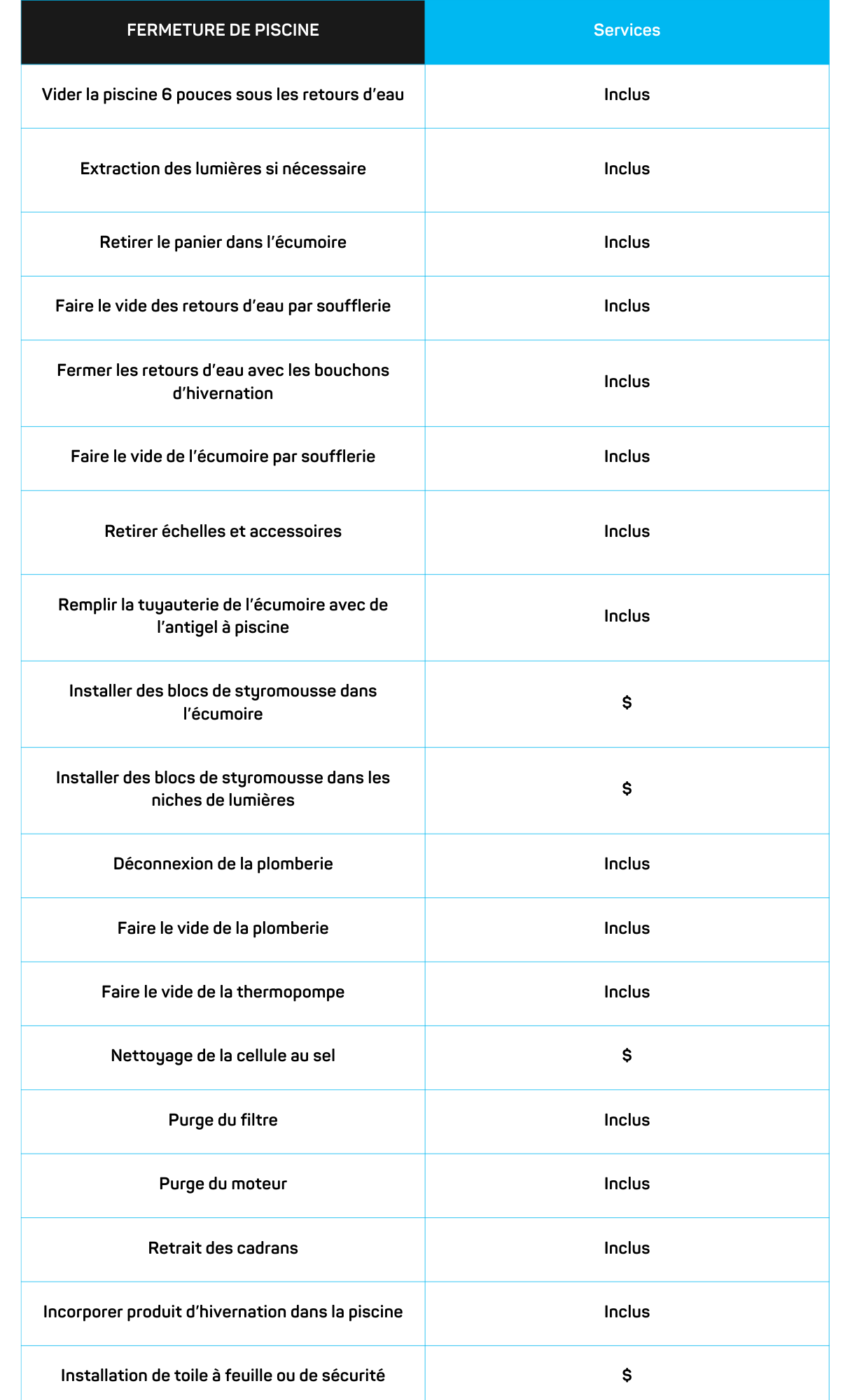 Tableau fermeture